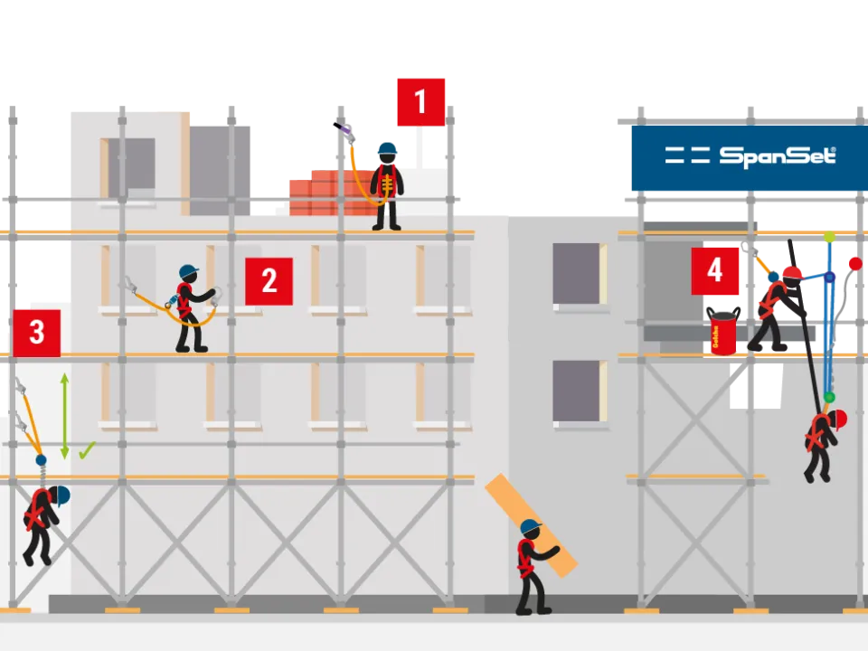 Scaffolding