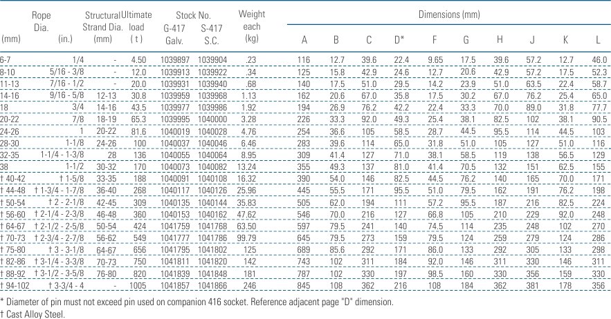 Crosby Wire Rope Chart