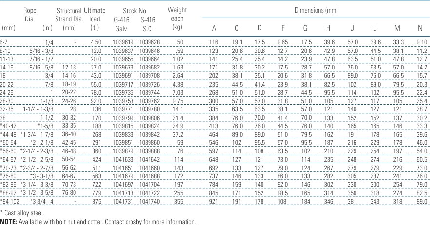 Crosby Wire Rope Chart