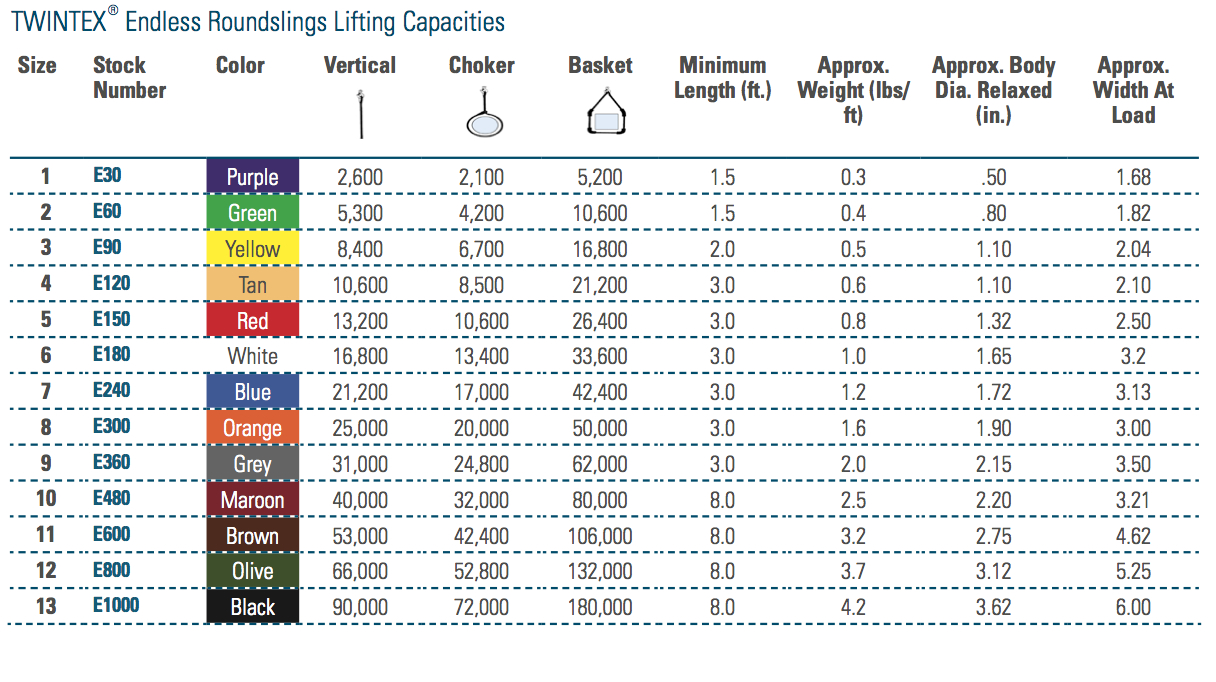 Lifting Charts For Slings